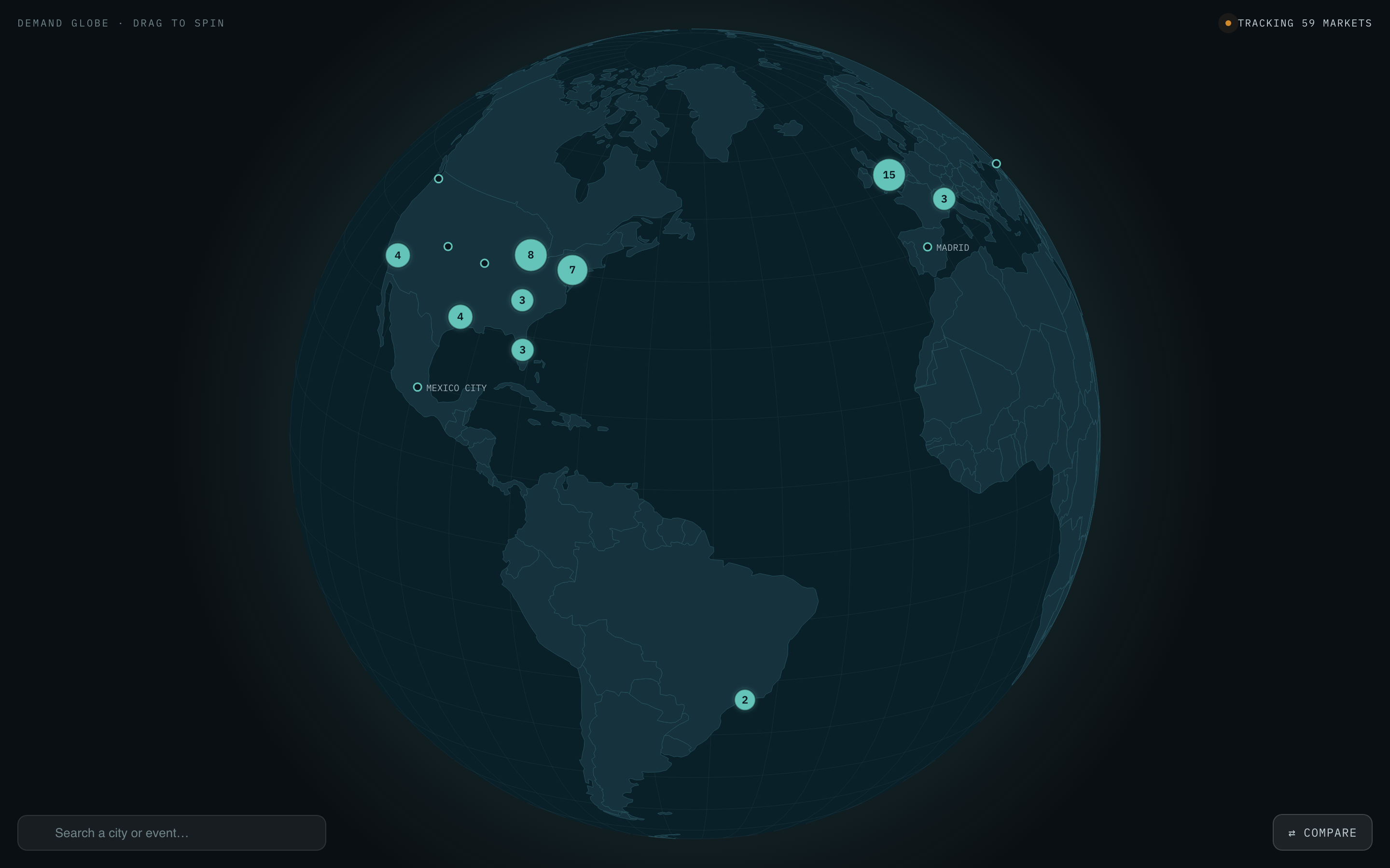 ForeSpike demand globe showing tracked markets worldwide with event counts per city